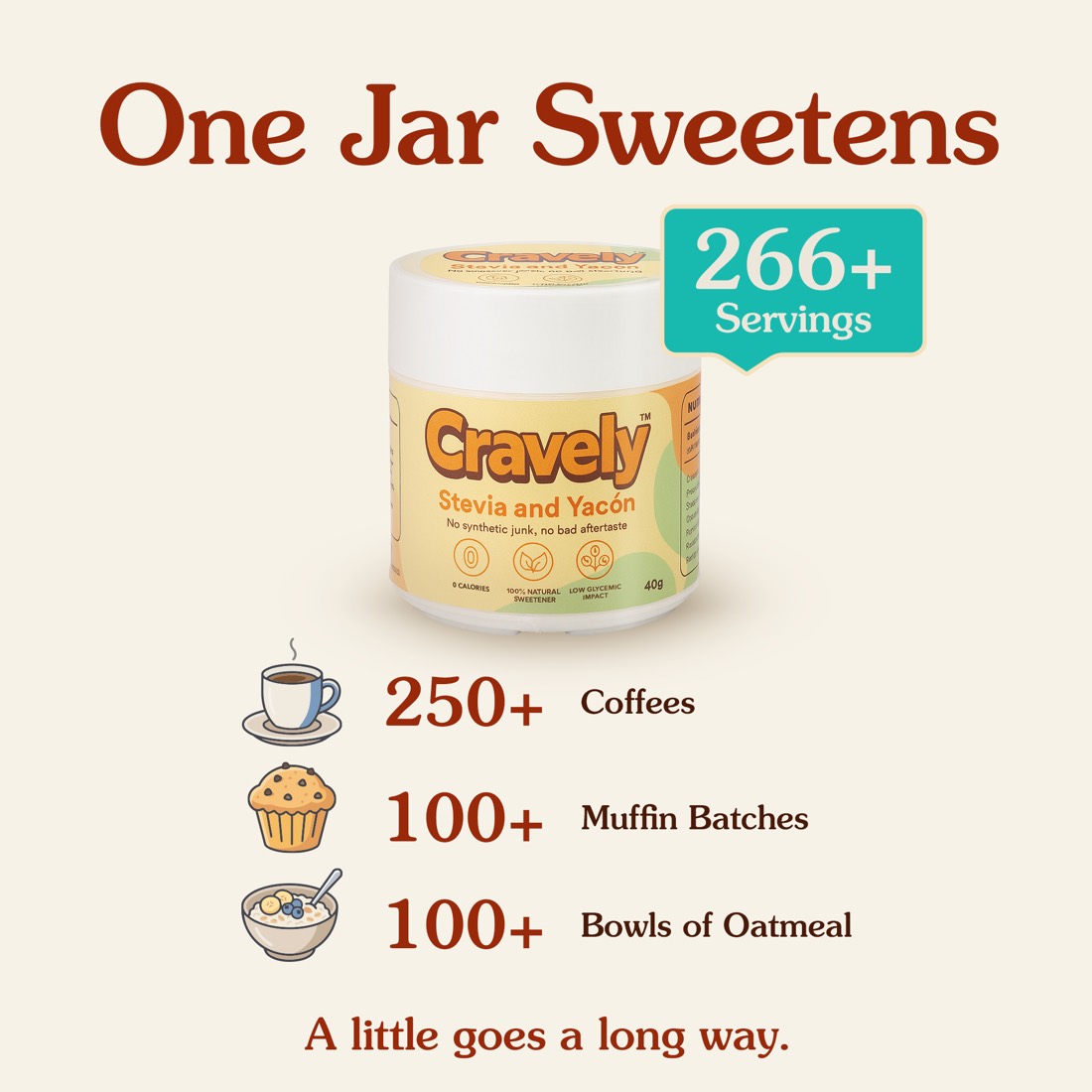 One jar sweetens 266 servings